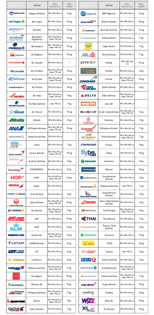 tabela aviokompanije cabin luggage fcfccdad x